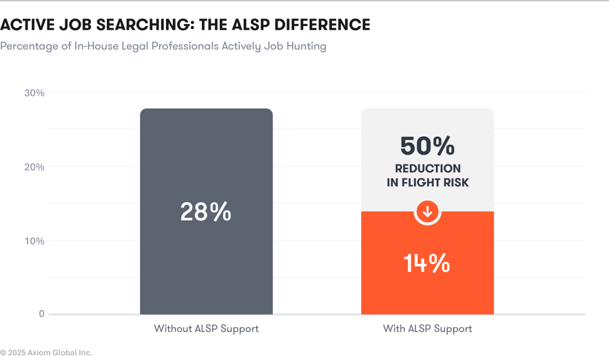 ALSP Retention Graph