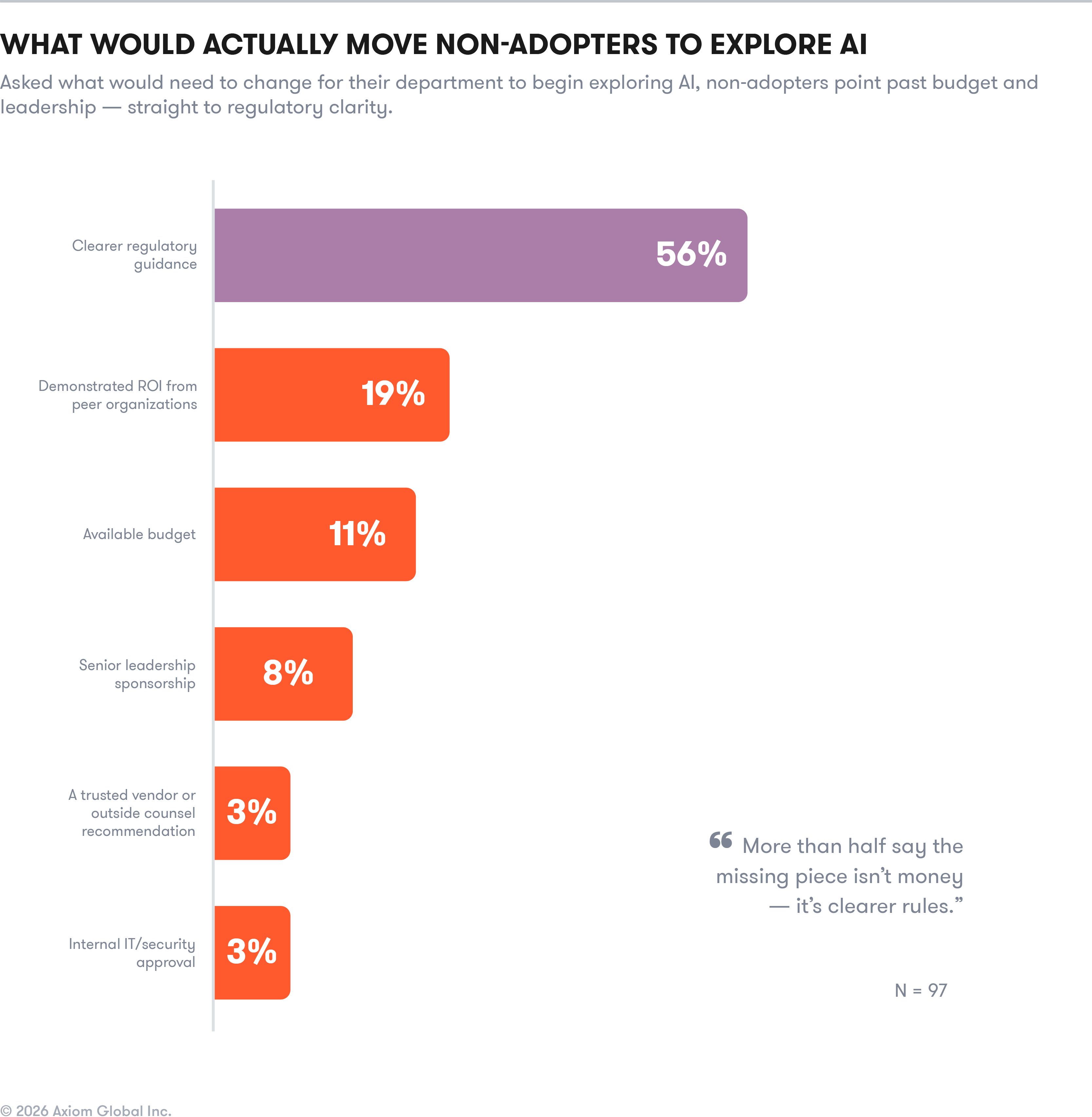 Ai Report Blog Graphs_What Would Actually Move Non-Adopters to Explore AI
