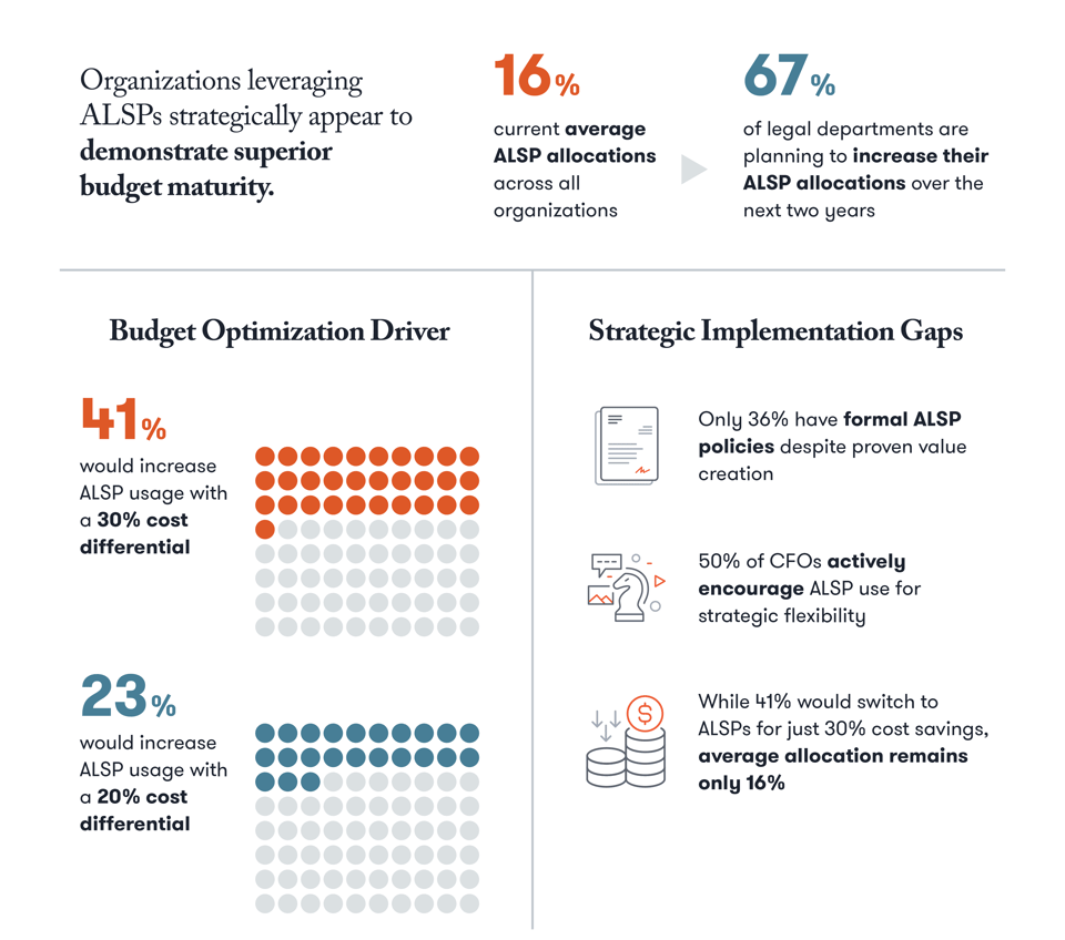 Budgeting Teaser Graphics_The ALSP Strategic Value Accelerator