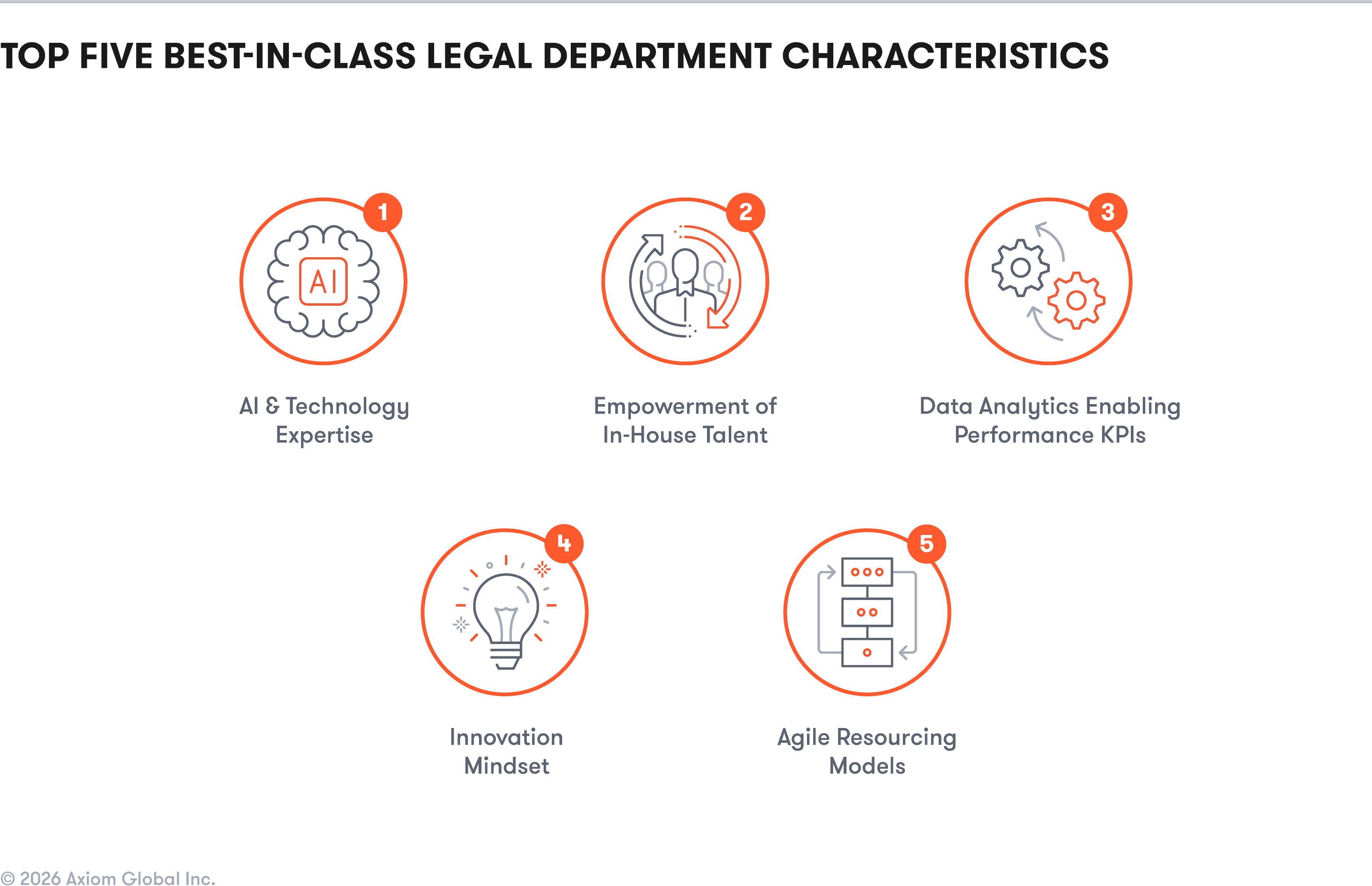 Top Five Best-In-Class Legal Department Characteristics