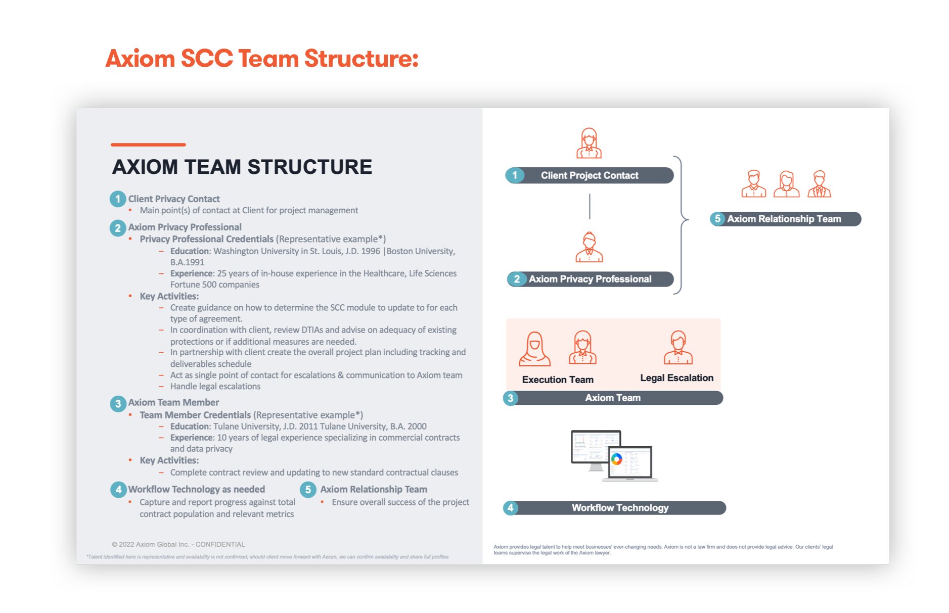 GDPR Blog Update_Team Structure (002)
