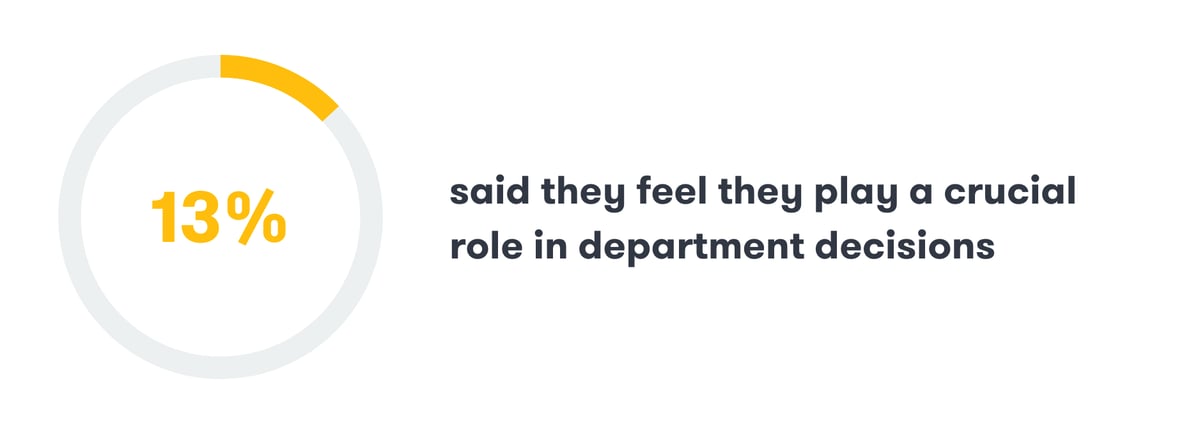 Legal Ops Survey Blog Post Stats 5